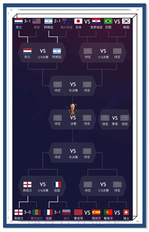免费观看世界杯最佳比分分析